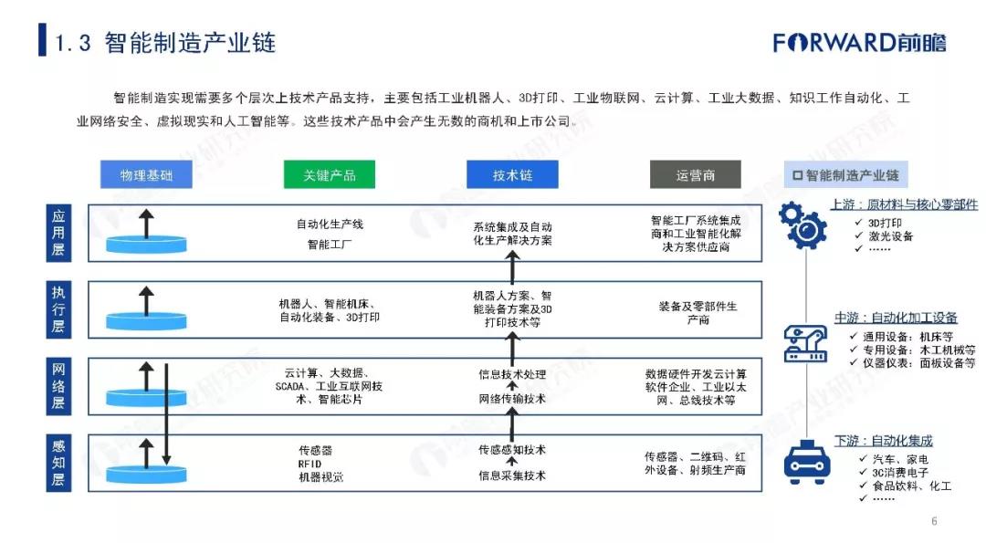 2019年中国智能制造发展现状及趋势分析报告 (6).jpg