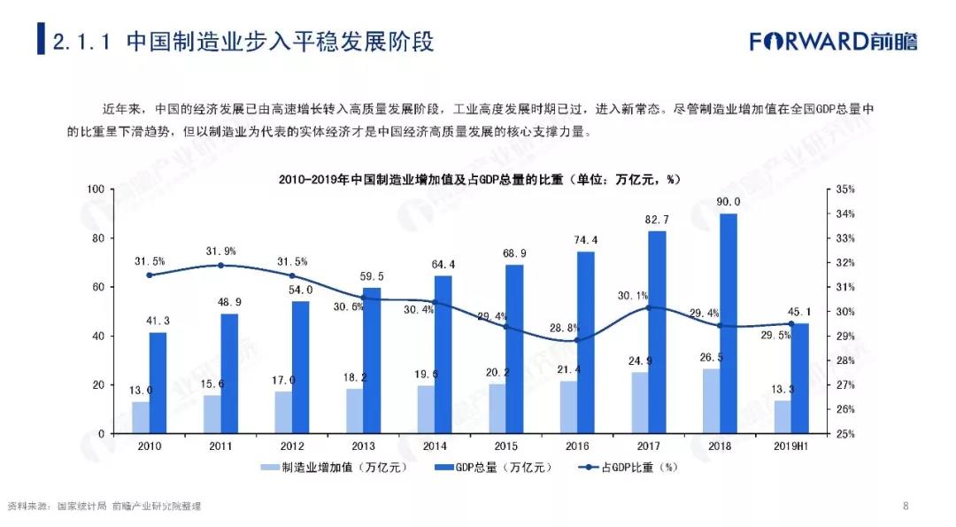 2019年中国智能制造发展现状及趋势分析报告 (8).jpg