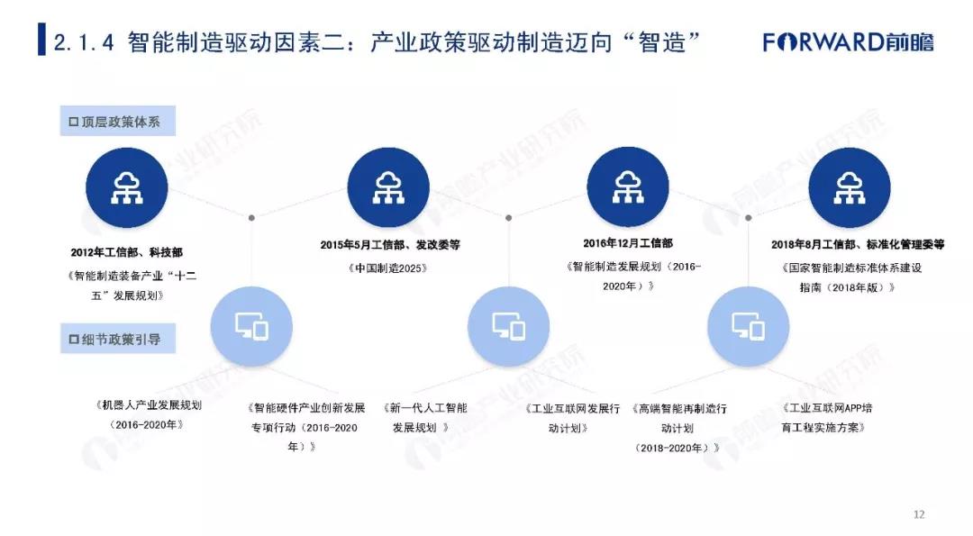2019年中国智能制造发展现状及趋势分析报告 (12).jpg