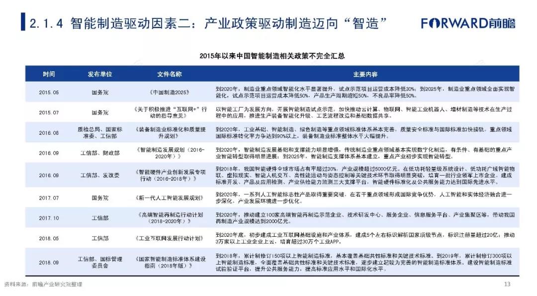 2019年中国智能制造发展现状及趋势分析报告 (13).jpg