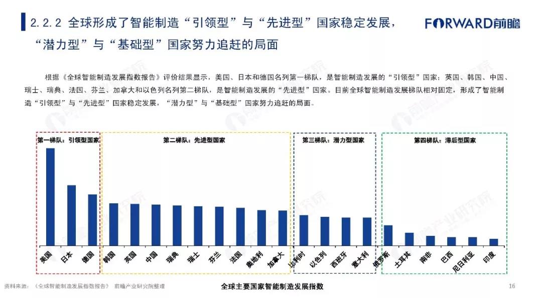 2019年中国智能制造发展现状及趋势分析报告 (16).jpg