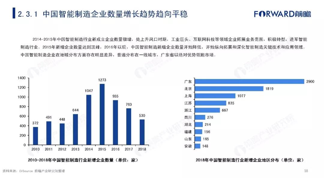 2019年中国智能制造发展现状及趋势分析报告 (18).jpg