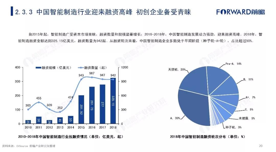 2019年中国智能制造发展现状及趋势分析报告 (20).jpg
