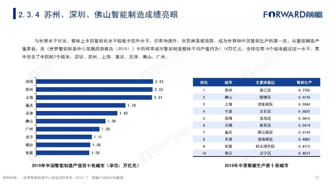 2019年中国智能制造发展现状及趋势分析报告 (21).jpg