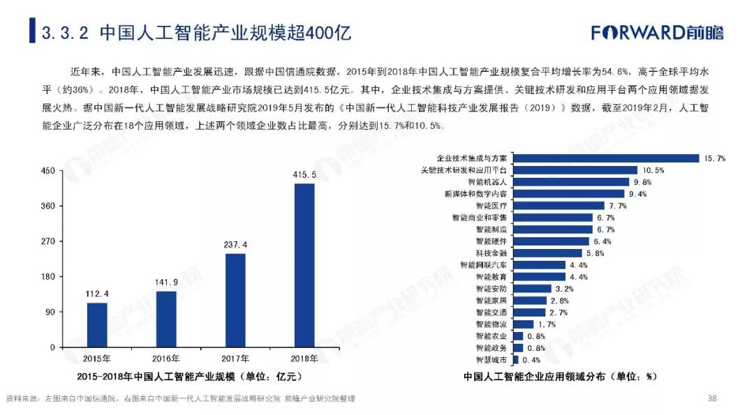 2019年中国智能制造发展现状及趋势分析报告 (38).jpg