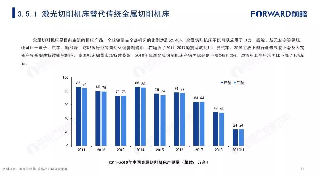 2019年中国智能制造发展现状及趋势分析报告 (41).jpg