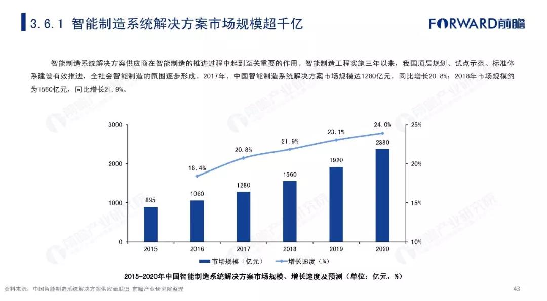 2019年中国智能制造发展现状及趋势分析报告 (43).jpg