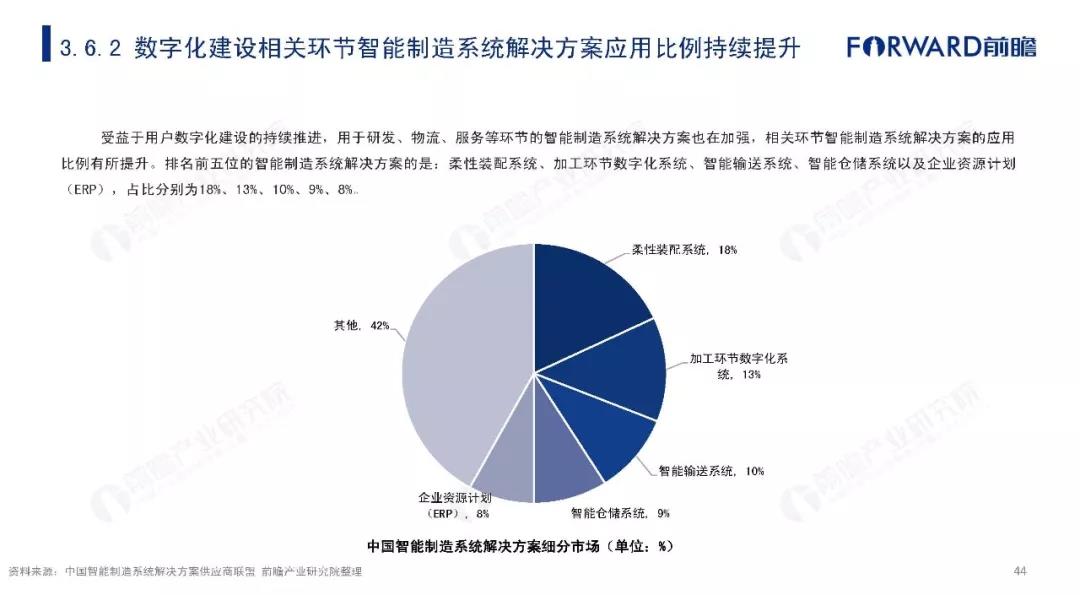 2019年中国智能制造发展现状及趋势分析报告 (44).jpg