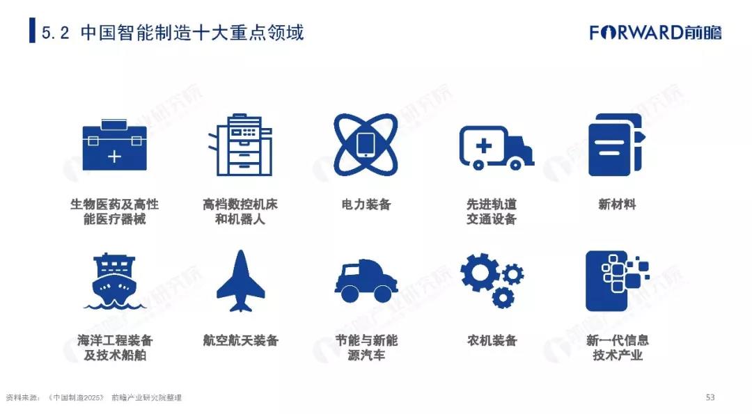 2019年中国智能制造发展现状及趋势分析报告 (53).jpg